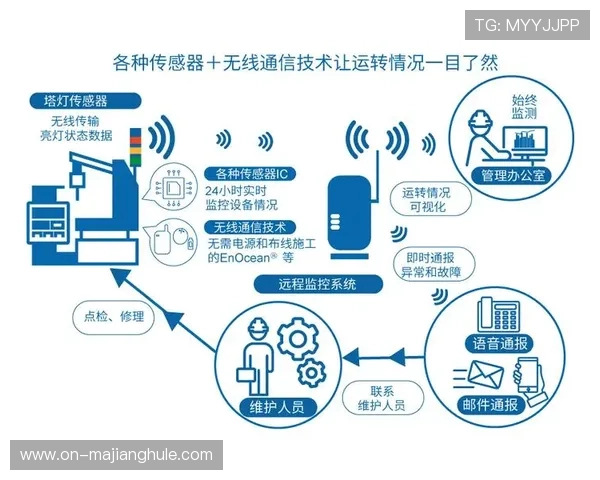 行业平台加速整合IoT传感数据与AI分析能力